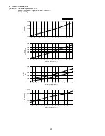 Preview for 120 page of Panasonic CS-E7NKDW Service Manual