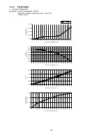 Preview for 126 page of Panasonic CS-E7NKDW Service Manual