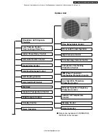 Preview for 5 page of Panasonic CS-E9CKP Service Manual