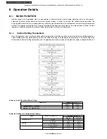 Preview for 16 page of Panasonic CS-E9CKP Service Manual