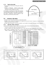 Предварительный просмотр 31 страницы Panasonic CS-HE9DKE Service Manual