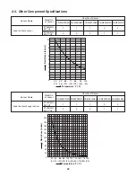 Предварительный просмотр 22 страницы Panasonic CS-MKS7NKU Technical & Service Manual