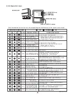 Предварительный просмотр 36 страницы Panasonic CS-MKS7NKU Technical & Service Manual