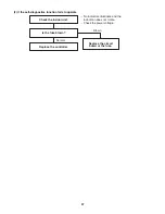 Предварительный просмотр 37 страницы Panasonic CS-MKS7NKU Technical & Service Manual