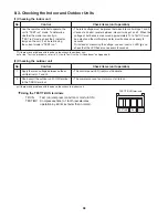 Предварительный просмотр 38 страницы Panasonic CS-MKS7NKU Technical & Service Manual