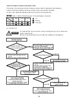 Предварительный просмотр 39 страницы Panasonic CS-MKS7NKU Technical & Service Manual