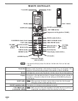 Предварительный просмотр 52 страницы Panasonic CS-MKS7NKU Technical & Service Manual