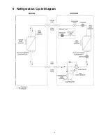 Preview for 13 page of Panasonic CS-RE18JKE Service Manual