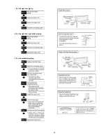 Preview for 29 page of Panasonic CS-RE18JKE Service Manual