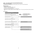 Preview for 52 page of Panasonic CS-RE18JKE Service Manual