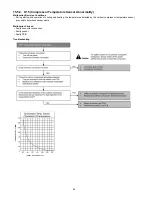 Preview for 54 page of Panasonic CS-RE18JKE Service Manual