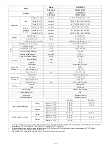 Предварительный просмотр 15 страницы Panasonic CS-RZ25TKR Service Manual