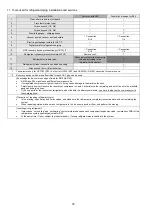 Предварительный просмотр 78 страницы Panasonic CS-RZ25TKR Service Manual