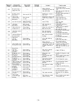 Предварительный просмотр 115 страницы Panasonic CS-RZ25TKR Service Manual