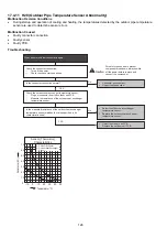 Предварительный просмотр 126 страницы Panasonic CS-RZ25TKR Service Manual