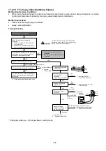 Предварительный просмотр 135 страницы Panasonic CS-RZ25TKR Service Manual