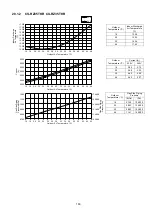 Предварительный просмотр 163 страницы Panasonic CS-RZ25TKR Service Manual