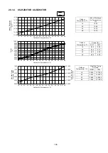 Предварительный просмотр 165 страницы Panasonic CS-RZ25TKR Service Manual