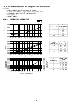 Предварительный просмотр 168 страницы Panasonic CS-RZ25TKR Service Manual