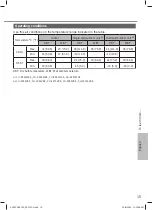 Preview for 15 page of Panasonic CS-RZ25WKRW Operating Instructions Manual