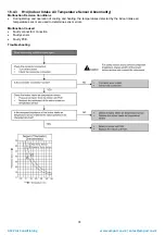 Предварительный просмотр 74 страницы Panasonic CS-TE20TKEW Service Manual