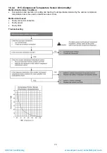 Предварительный просмотр 75 страницы Panasonic CS-TE20TKEW Service Manual