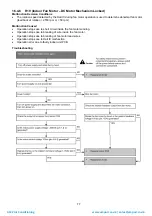 Предварительный просмотр 77 страницы Panasonic CS-TE20TKEW Service Manual