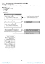 Предварительный просмотр 78 страницы Panasonic CS-TE20TKEW Service Manual