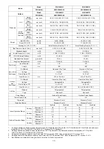 Preview for 13 page of Panasonic CS-Z20VKR Service Manual