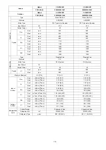 Preview for 15 page of Panasonic CS-Z20VKR Service Manual