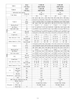 Preview for 17 page of Panasonic CS-Z20VKR Service Manual