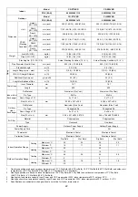 Preview for 22 page of Panasonic CS-Z20VKR Service Manual