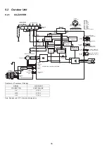 Preview for 36 page of Panasonic CS-Z20VKR Service Manual