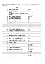 Preview for 112 page of Panasonic CS-Z20VKR Service Manual