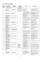 Preview for 116 page of Panasonic CS-Z20VKR Service Manual