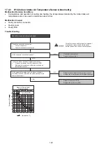 Preview for 120 page of Panasonic CS-Z20VKR Service Manual