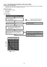 Preview for 121 page of Panasonic CS-Z20VKR Service Manual