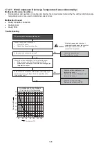 Preview for 128 page of Panasonic CS-Z20VKR Service Manual