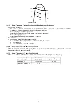 Preview for 97 page of Panasonic CS-Z20XKEW Service Manual