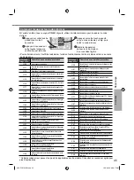 Preview for 45 page of Panasonic CS-Z25UFEAW Operating Instructions Manual