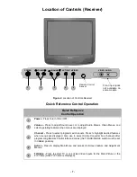 Предварительный просмотр 7 страницы Panasonic CT2511HDB - 25" HOTEL/MOTEL TV Service Manual