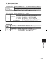 Preview for 155 page of Panasonic CZ-RWSU2N Operating Instructions Manual