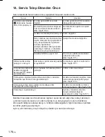 Preview for 176 page of Panasonic CZ-RWSU2N Operating Instructions Manual