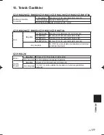 Preview for 177 page of Panasonic CZ-RWSU2N Operating Instructions Manual