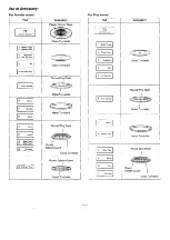 Preview for 13 page of Panasonic DIMENSION 4 Premier Operating Instructions Manual