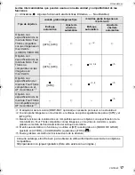 Preview for 17 page of Panasonic DMC-GH1K - Lumix Digital Camera Instrucciones De Funcionamiento