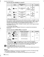 Preview for 112 page of Panasonic DMC-GH1K - Lumix Digital Camera Instrucciones De Funcionamiento