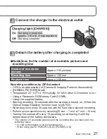 Предварительный просмотр 21 страницы Panasonic DMCTS10 Basic Operating Instructions Manual