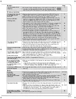 Preview for 41 page of Panasonic DMP-BD70V - Blu-ray Disc/VHS Multimedia... Operating Instructions Manual