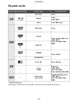 Preview for 6 page of Panasonic DMP-BDT260 Operating Instructions Manual